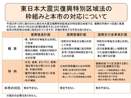 東日本大震災復興特別区域法の 枠組みと本市の対応について 復興推進計画 復興整備計画 復興交付金事業計画 概 要 特 例 本市の対応