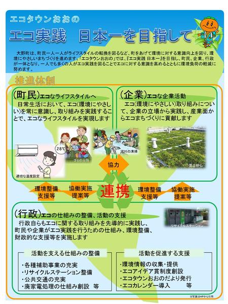 エコ実践 日本一を目指して 連携 推進体制 (町民)エコなライフスタイルへ (企業)エコな企業活動 (行政)エコの仕組みの整備、活動の支援