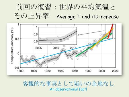 その上昇率 Average T and its increase