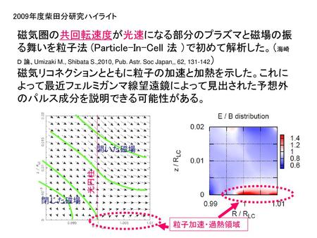 2009年度柴田分研究ハイライト 磁気圏の共回転速度が光速になる部分のプラズマと磁場の振る舞いを粒子法 (Particle-In-Cell 法 ）で初めて解析した。（海崎Ｄ 論、Umizaki M., Shibata S.,2010, Pub. Astr. Soc Japan,, 62, 131-142）
