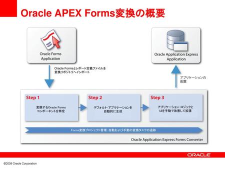 Oracle APEX Forms変換の概要