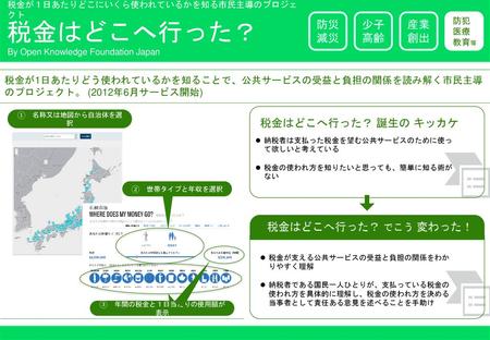 税金はどこへ行った？ 防災 減災 少子 高齢 産業 創出 税金はどこへ行った？ 誕生の キッカケ 税金はどこへ行った？ でこう 変わった！