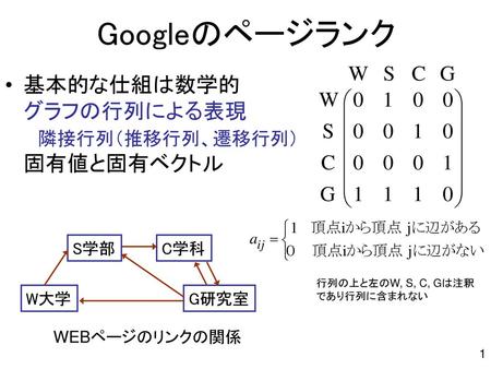 Googleのページランク 基本的な仕組は数学的 グラフの行列による表現 隣接行列（推移行列、遷移行列） 固有値と固有ベクトル W大学