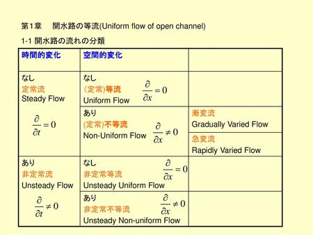 第１章　　開水路の等流(Uniform flow of open channel)