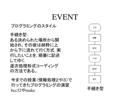 EVENT プログラミングのスタイル 手続き型： ある決められた場所から開始され, その後は純粋に上から下に流れて行く方式. 実行したいことを, 順番に記述してゆく. 逐次処理形式コーディングの方法である。 今までの授業（情報処理２や３）で 行ってきたプログラミングの演習 bcc32やmake 手続き型.