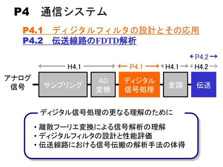 P4 通信システム P4.1 ディジタルフィルタの設計とその応用 P4.2 伝送線路のFDTD解析 P4.2 H4.1 P4.1 H4.1