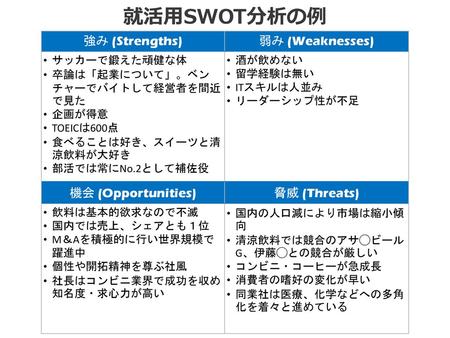 Swot分析 看護師 転職例 強み Strengths 弱み Weaknesses 機会 Opportunities Ppt Download