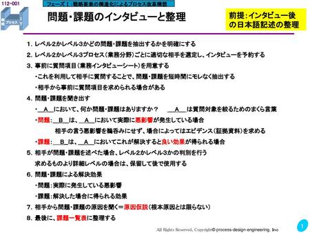 インタビュー質問 記録シート 取材のときに質問項目を書いておいたり インタビュー内容を書き込んだりしま しょう 基本インタビュー項目 お名前 職業名 そのお仕事の 経験年数 その職業につくまで 他の職業経験 所属する会社 組織 部署名 高校時代 部活 委員