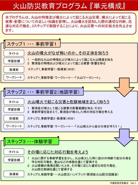 表6 1 単元計画の例 明かりをつけよう 次 学習活動 教師の支援 留意点 第１次 ２時間 豆電球に明かりをつけよう Ppt Download