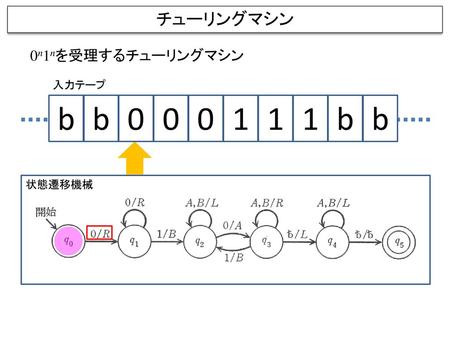 アルゴリズムと問題の種類