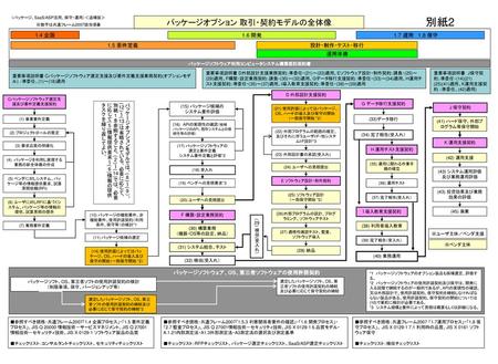 パッケージソフトウェア利用コンピュータシステム構築委託契約書 パッケージソフトウェア、OS、第三者ソフトウェアの使用許諾契約