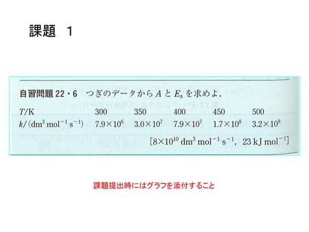 国際物理オリンピック実験試験のシラバス １ 標準的な実験器具 装置が使える マニュアル無しで使える Ppt Download