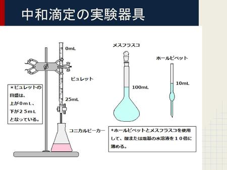 中和滴定の実験器具.