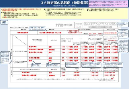 ３６協定届の記載例（特別条項） （様式第９号の２（第16条第１項関係））