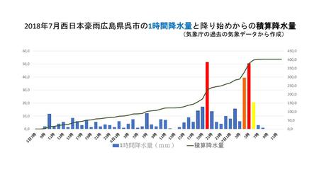 雨温図の作成方法 降水量は縦棒グラフ 気温は折れ線グラフで描く 札幌市の気候 降水量 平均気温 Ppt Download