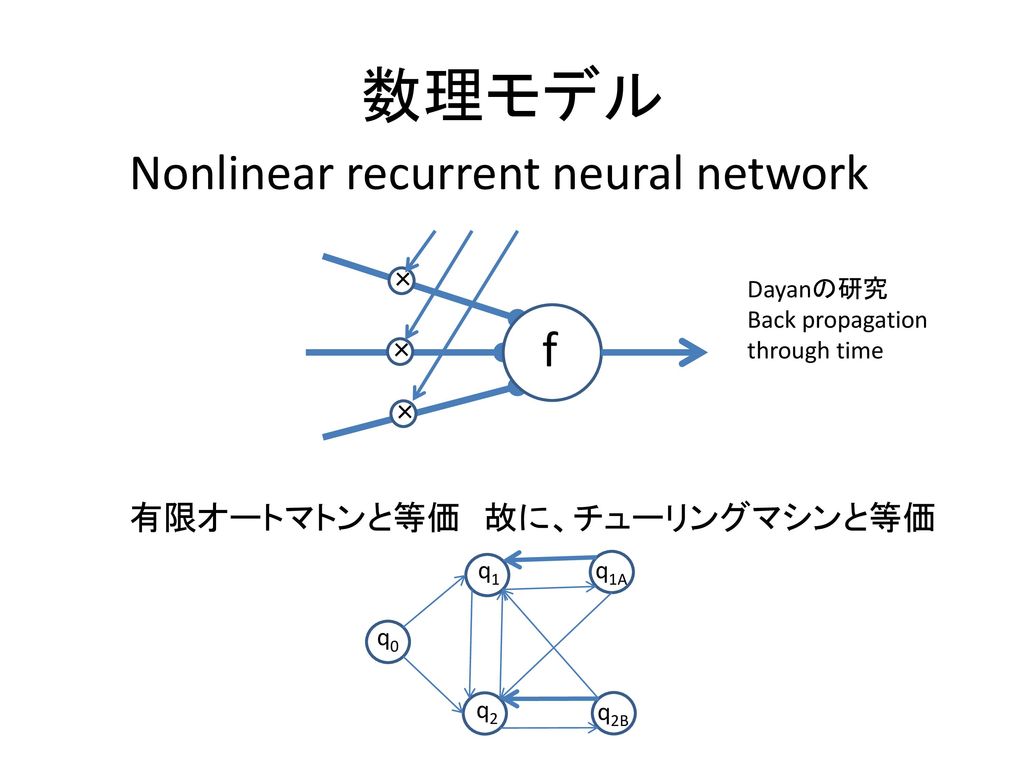 数理モデル Nonlinear recurrent neural network f 有限オートマトンと等価 故に、チューリングマシンと等価
