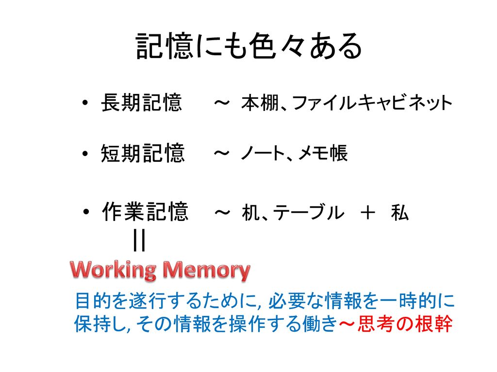 記憶にも色々ある Working Memory 作業記憶 長期記憶 短期記憶 ～ 本棚、ファイルキャビネット ～ ノート、メモ帳