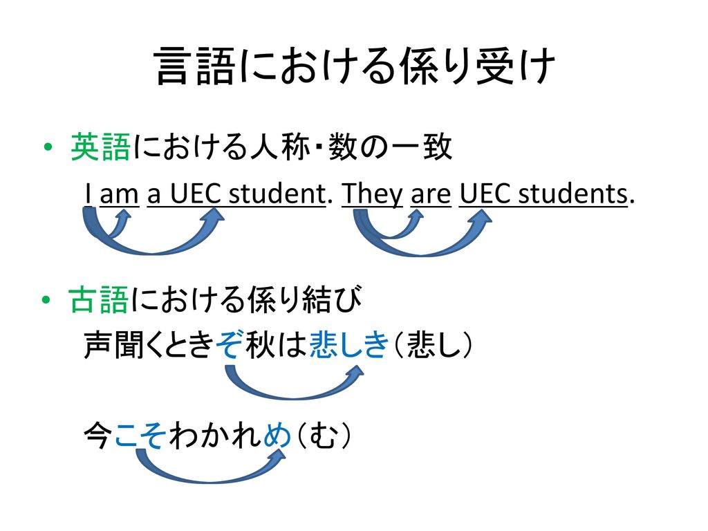 言語における係り受け 英語における人称・数の一致 I am a UEC student. They are UEC students.