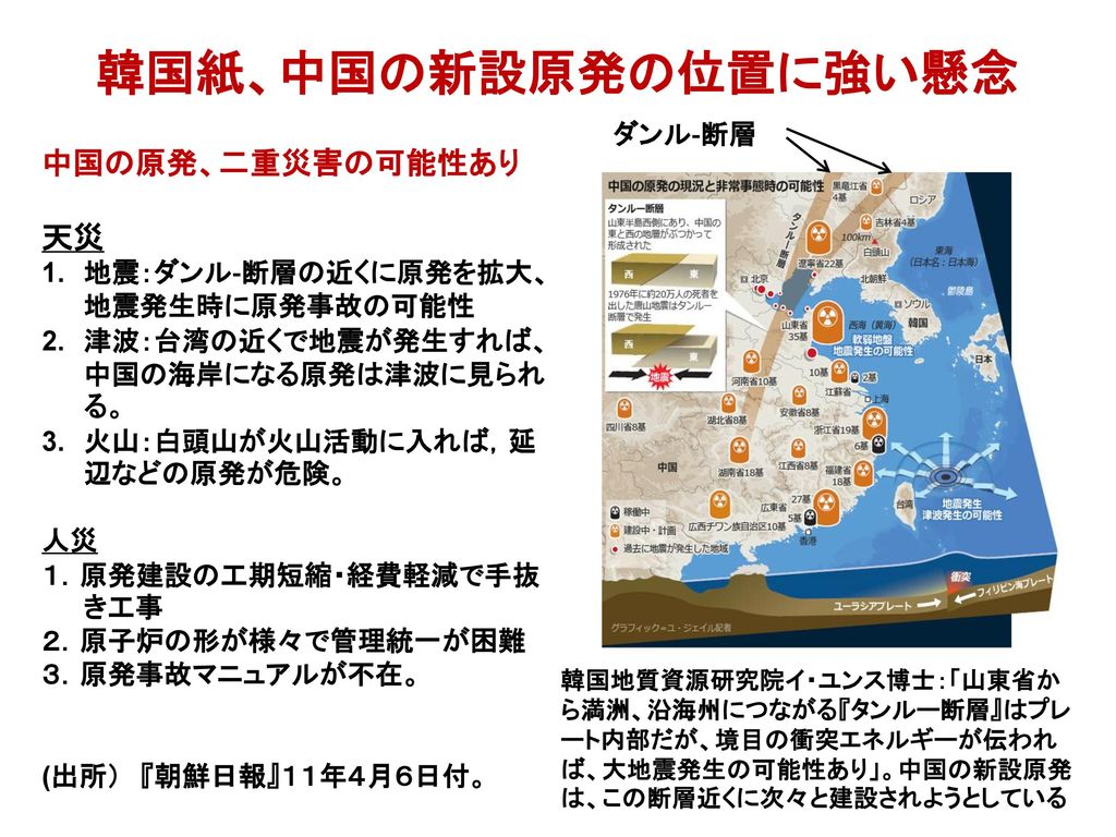 東日本大震災 ｍ９地震 大津波 福島原発事故 と中国への教訓 Ppt Download