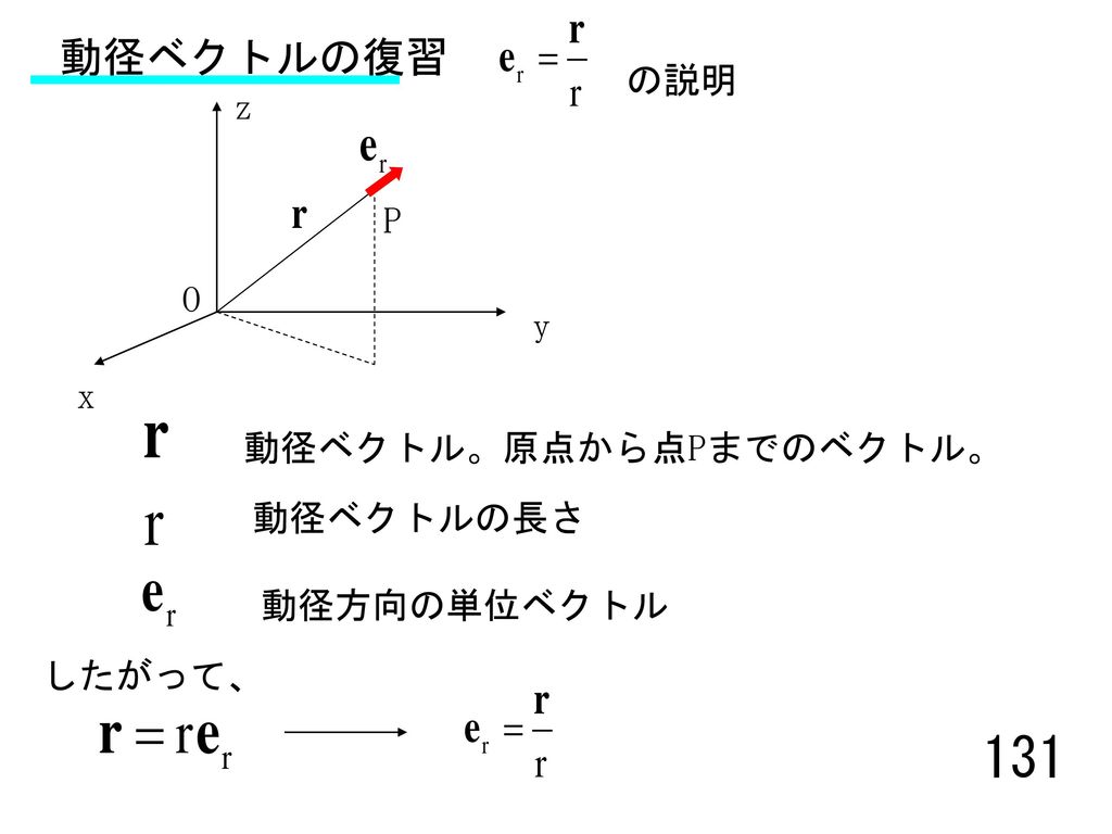 動径ベクトルの復習 の説明 z P O y x 動径ベクトル。原点から点Pまでのベクトル。 動径ベクトルの長さ 動径方向の単位ベクトル