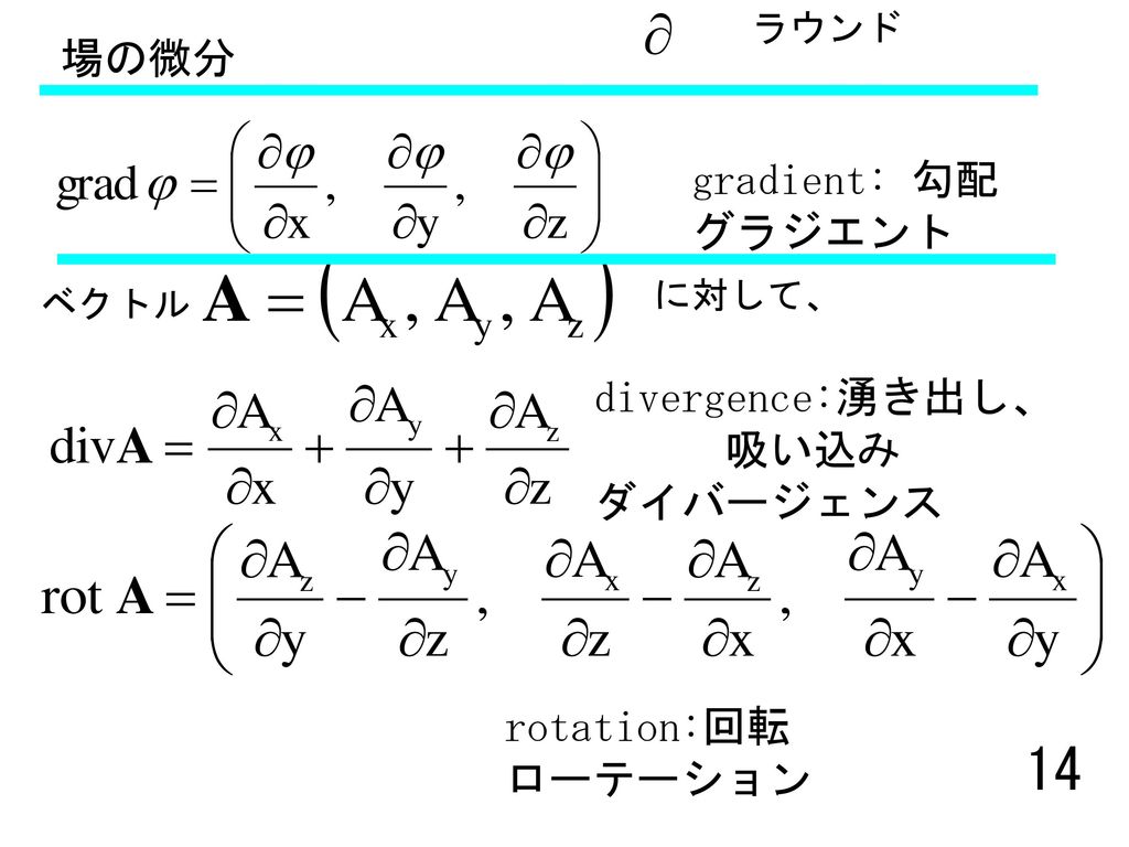 場の微分 gradient: 勾配 グラジエント divergence:湧き出し、 吸い込み ダイバージェンス rotation:回転