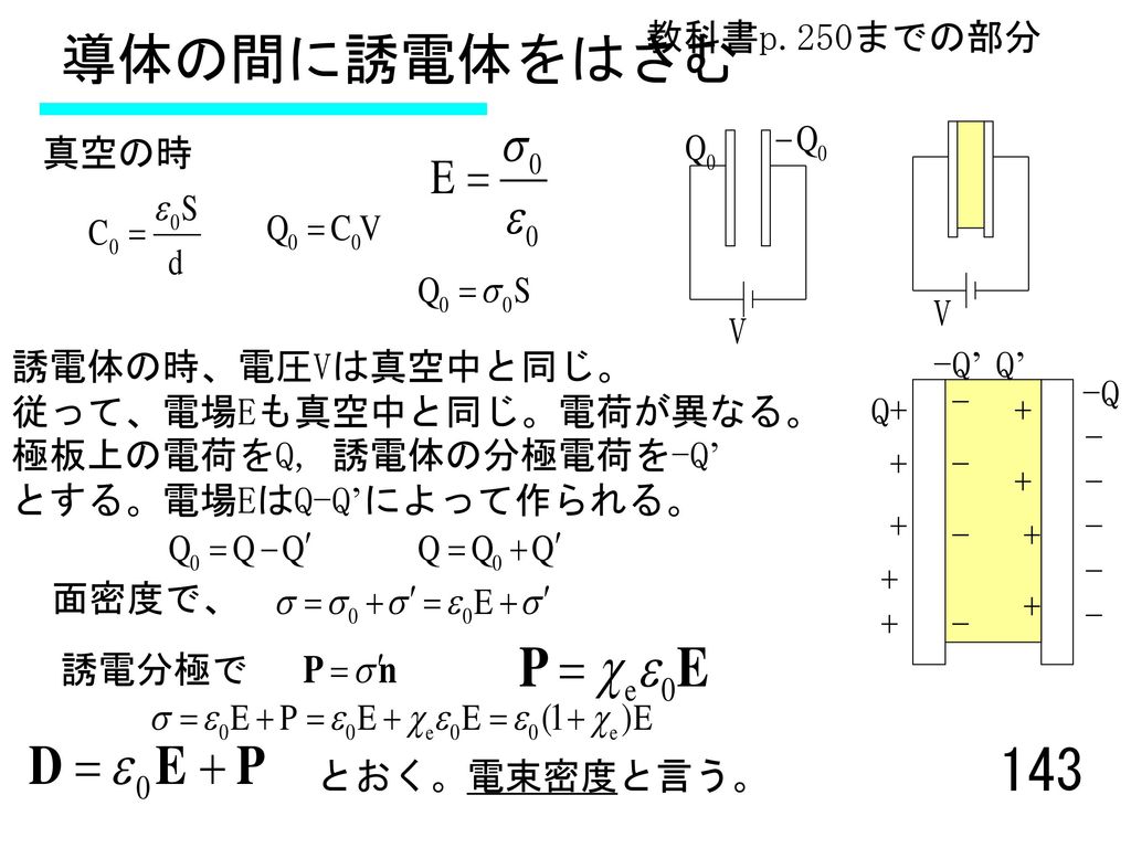 導体の間に誘電体をはさむ 教科書p.250までの部分 真空の時 V V 誘電体の時、電圧Vは真空中と同じ。