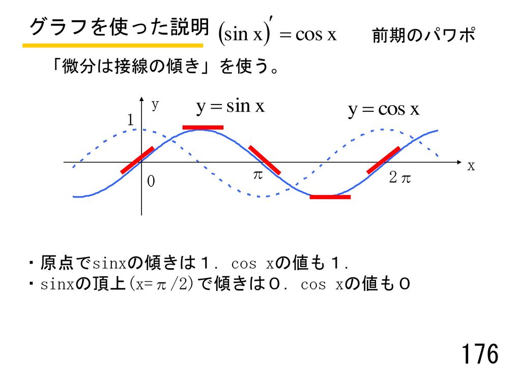 グラフを使った説明 前期のパワポ 「微分は接線の傾き」を使う。 y 1 x π 2π ・原点でsinxの傾きは１．cos xの値も１．