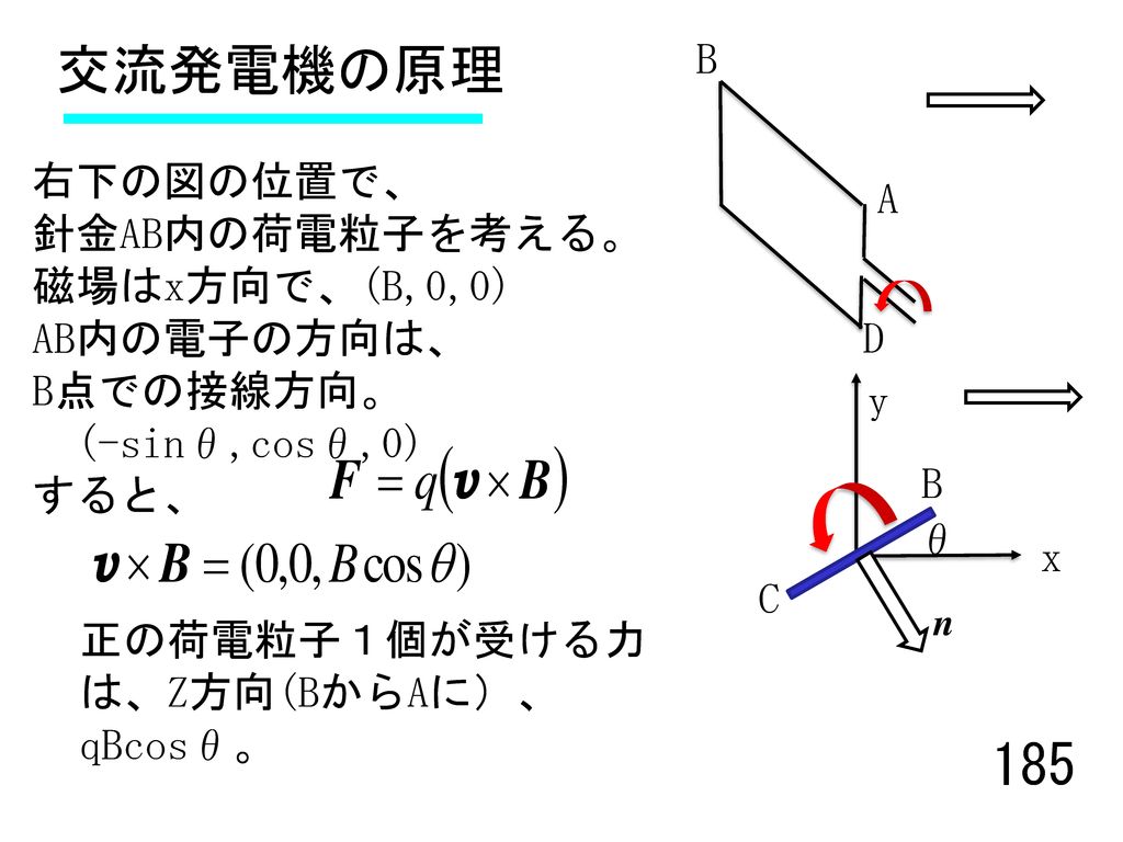 交流発電機の原理 B 右下の図の位置で、 A 針金AB内の荷電粒子を考える。 磁場はx方向で、(B,0,0) AB内の電子の方向は、