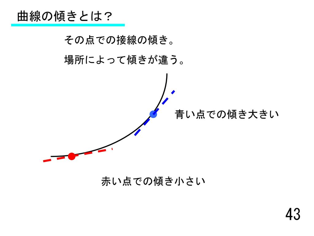 曲線の傾きとは？ その点での接線の傾き。 場所によって傾きが違う。 青い点での傾き大きい 赤い点での傾き小さい 43