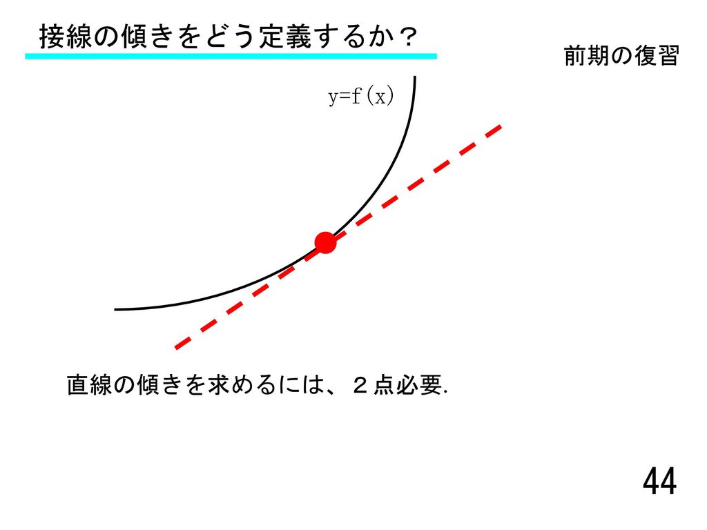 接線の傾きをどう定義するか？ 前期の復習 y=f(x) 直線の傾きを求めるには、２点必要. 44