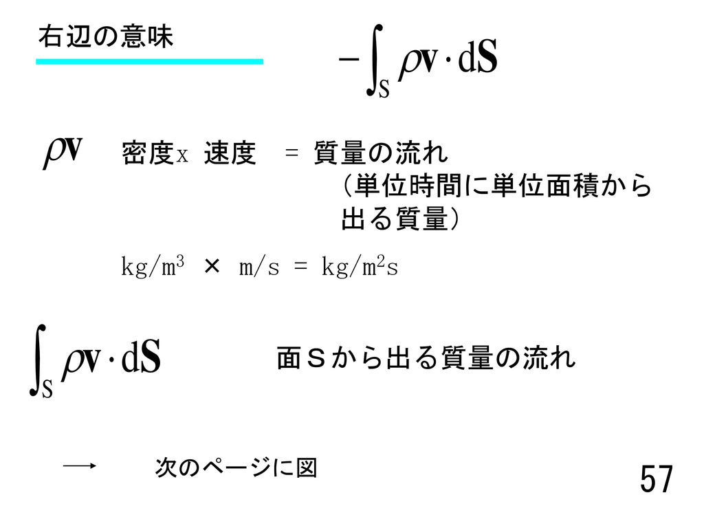 右辺の意味 密度x 速度 = 質量の流れ （単位時間に単位面積から 出る質量） kg/m3 × m/s = kg/m2s