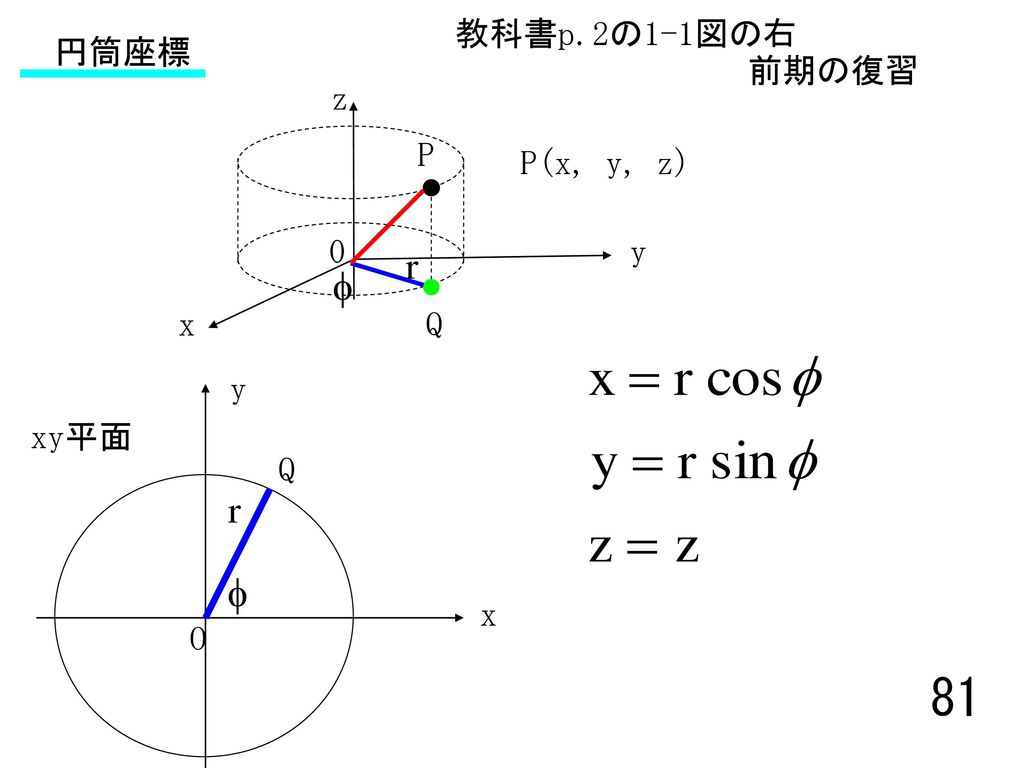 教科書p.2の1-1図の右 円筒座標 前期の復習 z P P(x, y, z) y x Q y xy平面 Q x O