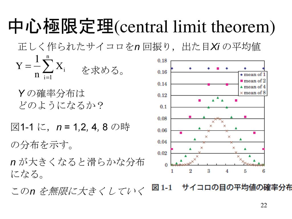 中心極限定理(central limit theorem)