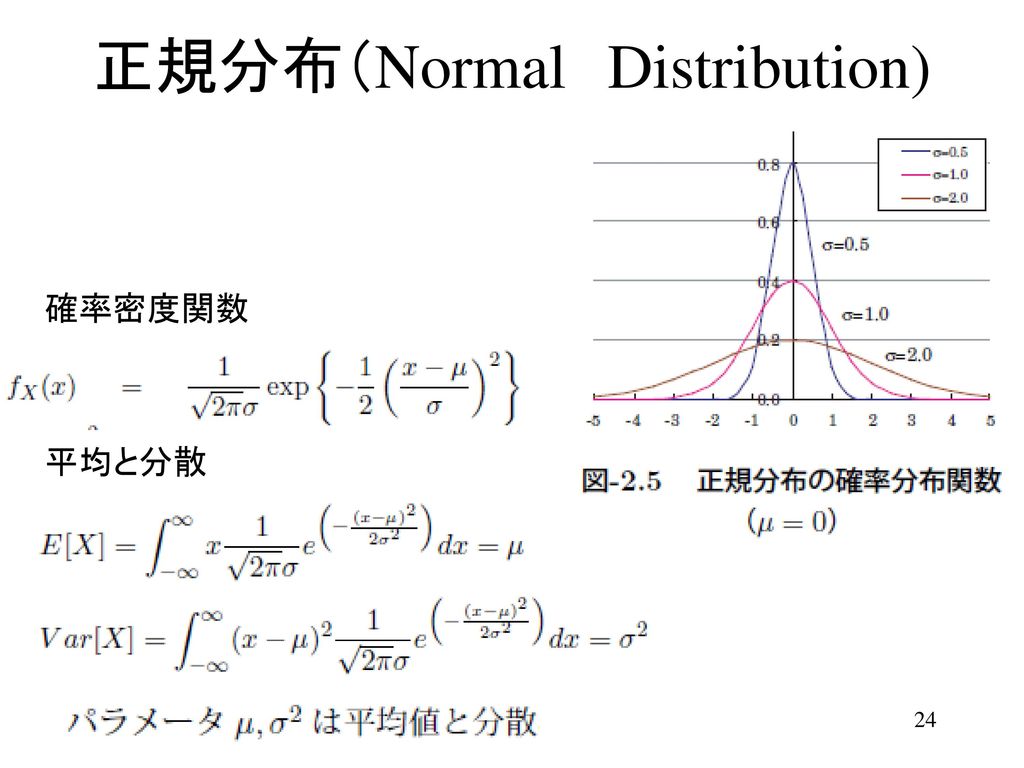 正規分布（Normal Distribution)