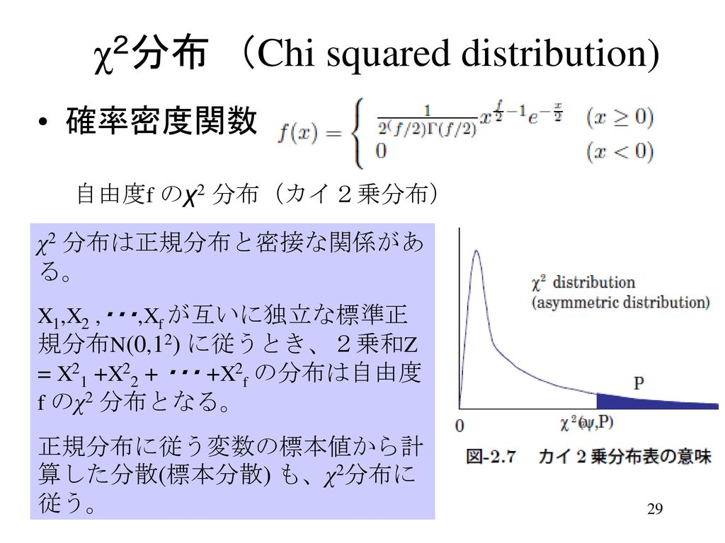 χ２分布 （Chi squared distribution)