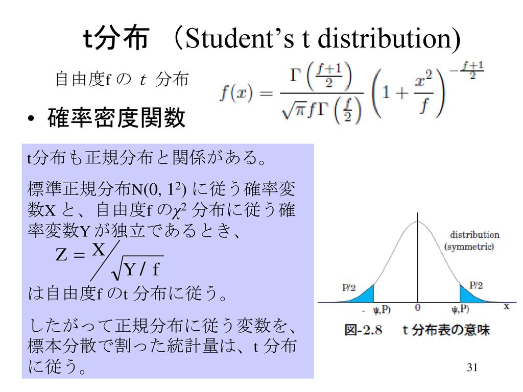 ｔ分布 （Student’s t distribution)