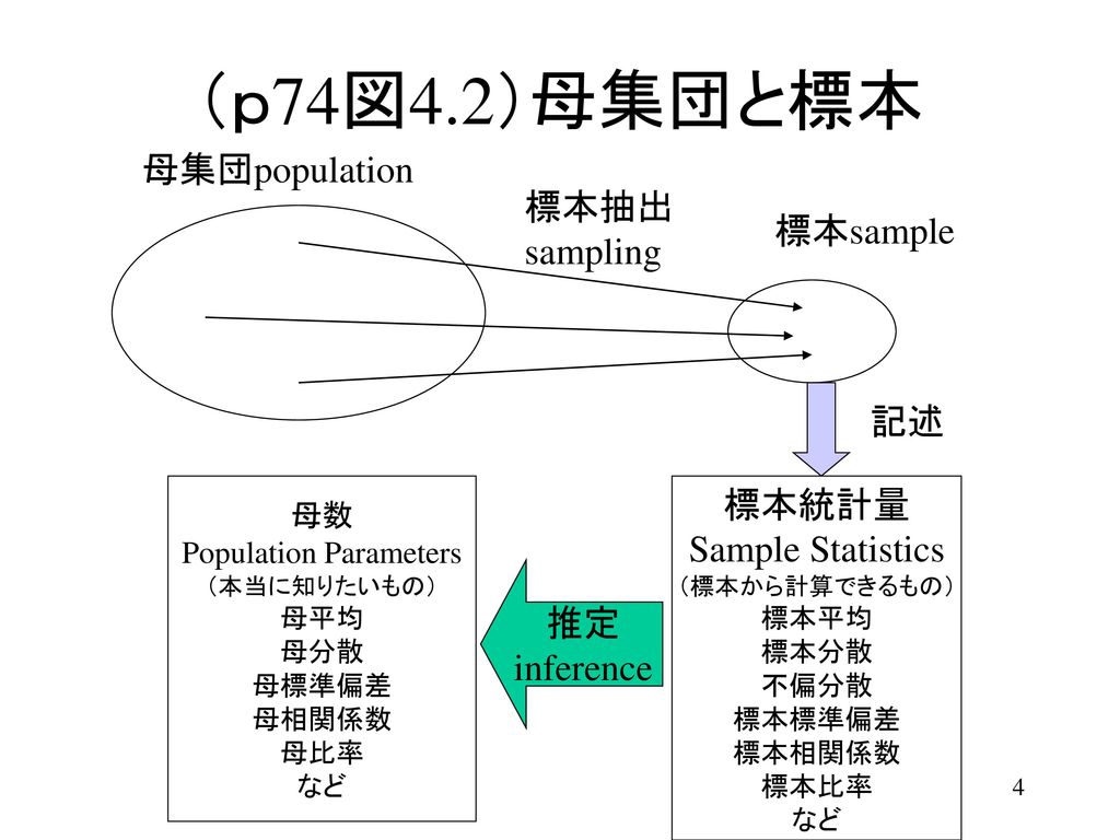Population Parameters