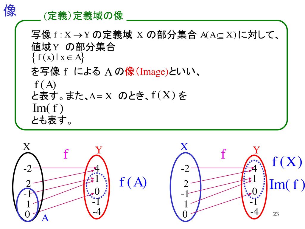 像 (定義）定義域の像 写像 の定義域 の部分集合 に対して、 値域 の部分集合 を写像 による の像（Image)といい、