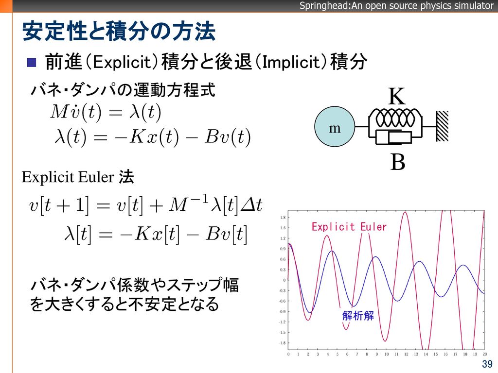 K B 安定性と積分の方法 前進（Explicit）積分と後退（Implicit）積分 バネ・ダンパの運動方程式 m