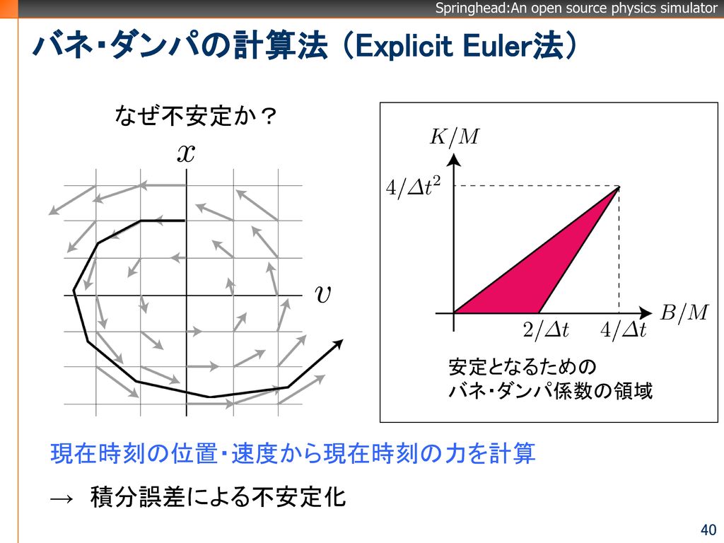 バネ・ダンパの計算法 （Explicit Euler法）