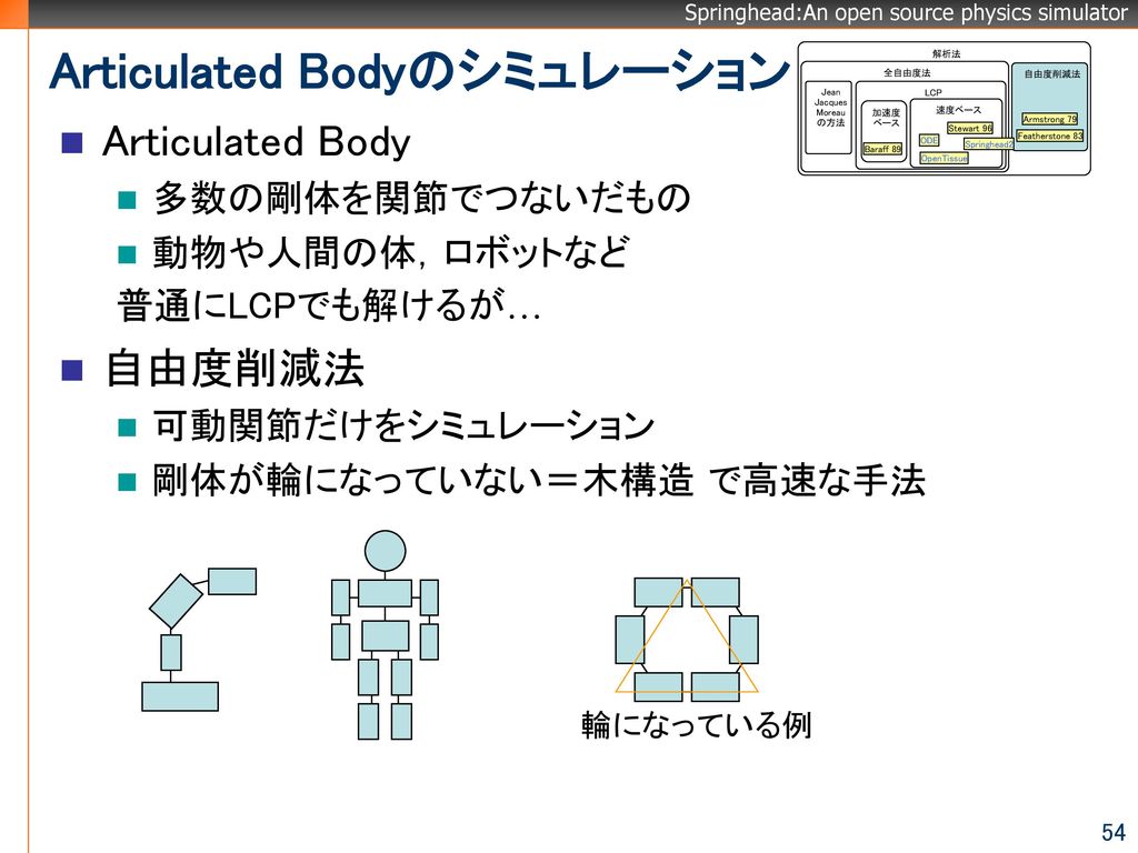 Articulated Bodyのシミュレーション