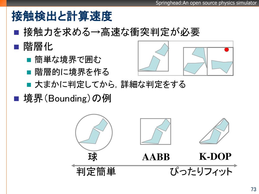 接触検出と計算速度 接触力を求める→高速な衝突判定が必要 階層化 境界（Bounding）の例 K-DOP 球 AABB ぴったりフィット