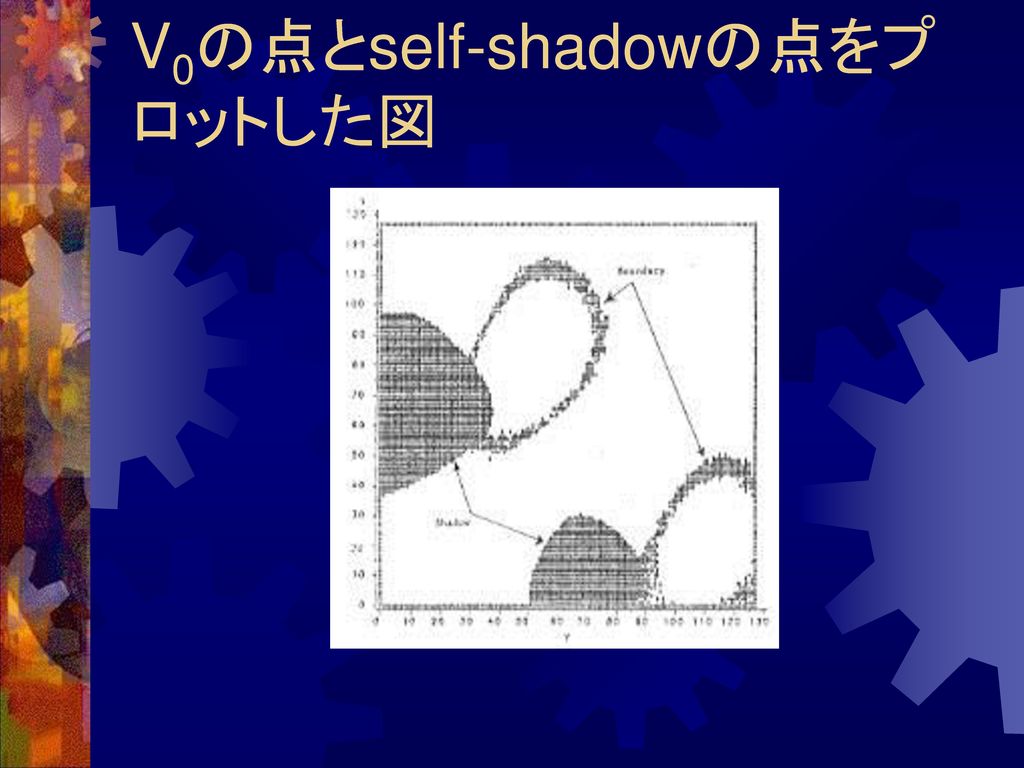 V0の点とself-shadowの点をプロットした図