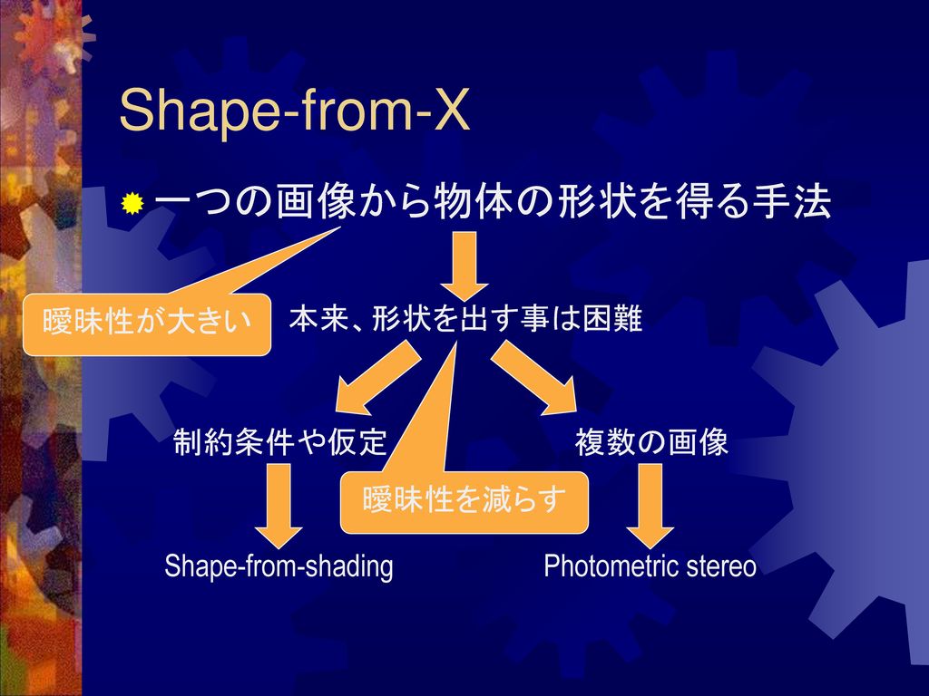 Shape-from-X 一つの画像から物体の形状を得る手法 本来、形状を出す事は困難 曖昧性が大きい Shape-from-shading