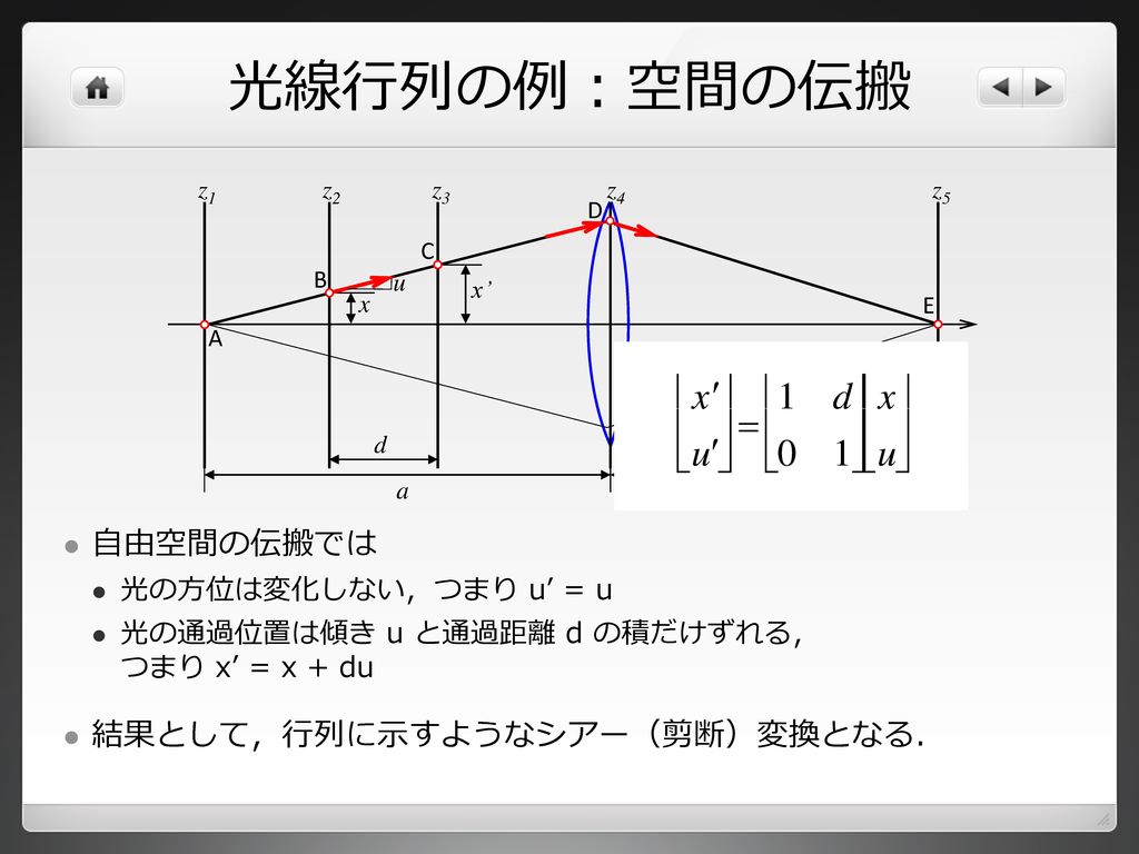 光線行列の例：空間の伝搬 自由空間の伝搬では 結果として，行列に示すようなシアー（剪断）変換となる．