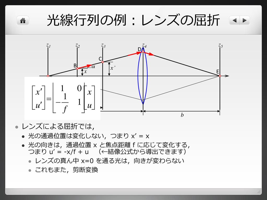 光線行列の例：レンズの屈折 レンズによる屈折では， 光の通過位置は変化しない，つまり x’ = x