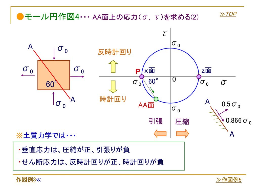 ●モール円作図4・・・ AA面上の応力（σ，τ）を求める(2)