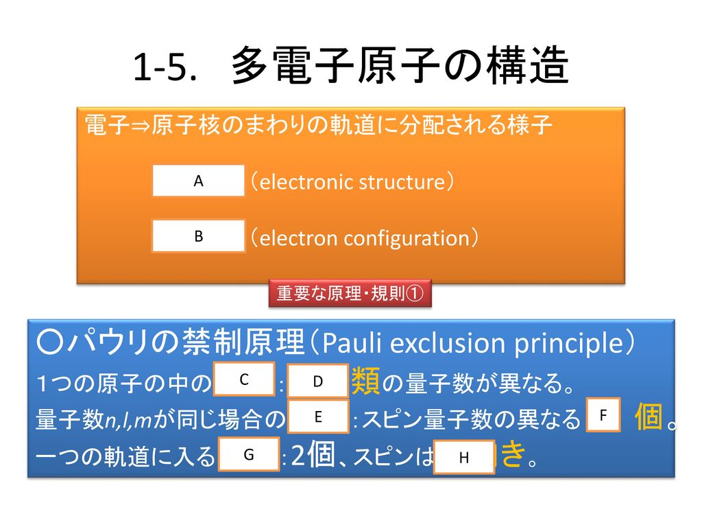 1-5. 多電子原子の構造 ○パウリの禁制原理（Pauli exclusion principle）