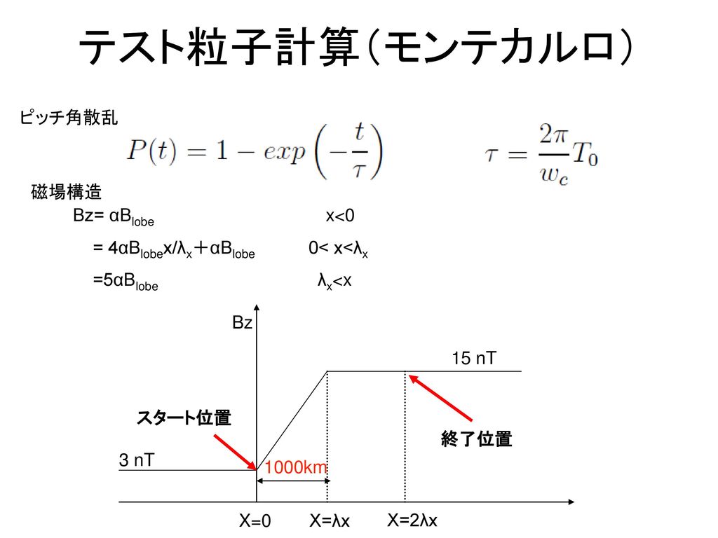 テスト粒子計算（モンテカルロ） ピッチ角散乱 磁場構造 Bz= αBlobe x<0