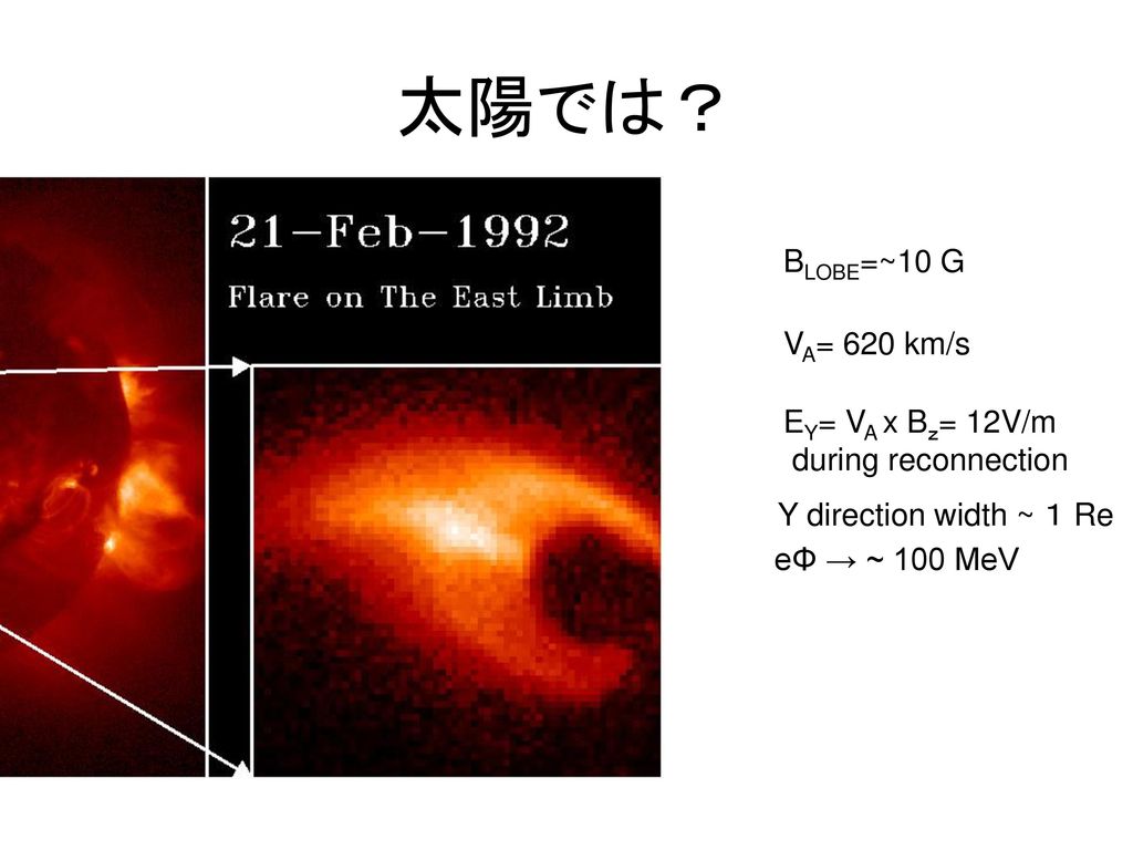 太陽では？ BLOBE=~10 G VA= 620 km/s EY= VA x Bｚ= 12V/m during reconnection